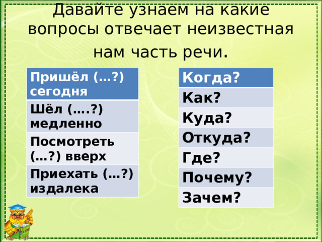 Давайте узнаем на какие вопросы отвечает неизвестная нам часть речи . Пришёл (…?) сегодня Когда? Шёл (….?) медленно Как? Посмотреть (…?) вверх Куда? Приехать (…?) издалека Откуда? Где? Почему? Зачем? 