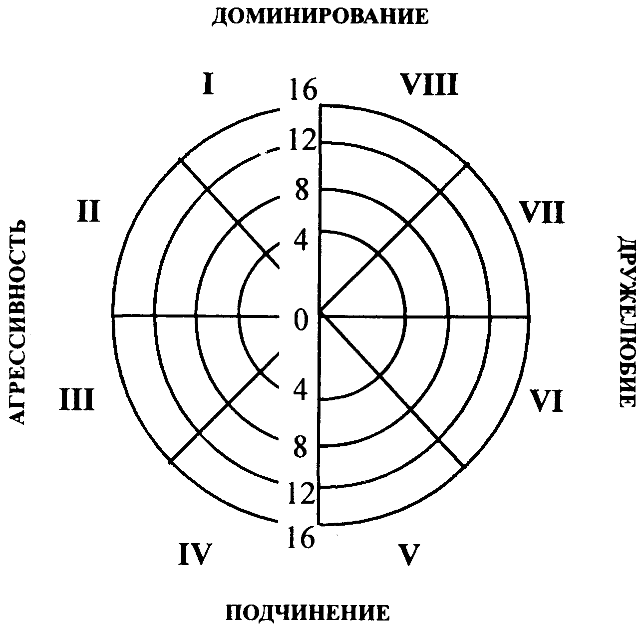 Комплект методик по диагностике межличностных отношений