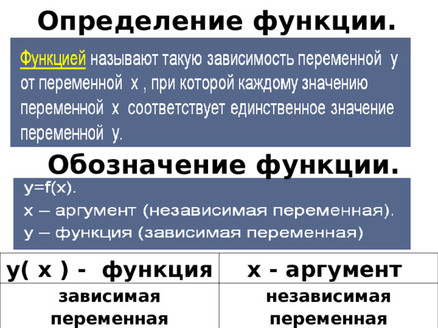 Определение функции.   Обозначение функции.   у( х ) - функция зависимая переменная х - аргумент независимая переменная  