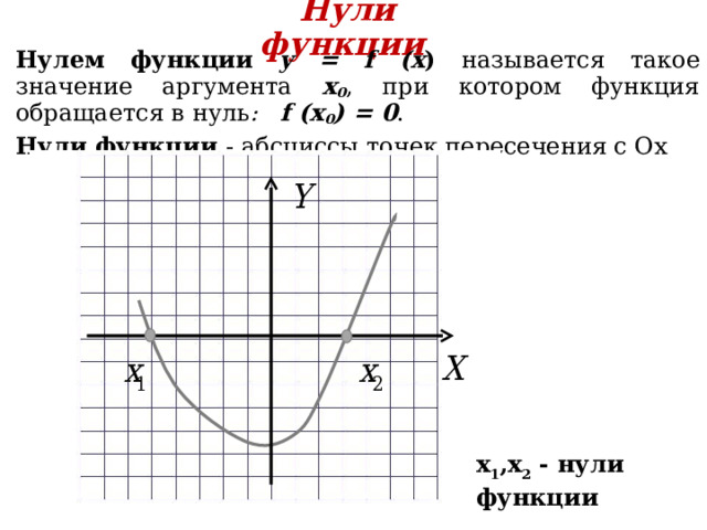  Нули функции Нулем функции  y = f (x ) называется такое значение аргумента x 0 , при котором функция обращается в нуль : f (x 0 ) = 0 . Нули функции - абсциссы точек пересечения с Ох x 1 ,x 2 - нули функции  