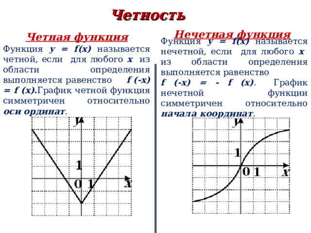 Четность Нечетная функция Четная функция Функция  y = f(x) называется нечетной, если для любого х из области определения выполняется равенство f (-x) = - f (x) . График нечетной функции симметричен относительно начала координат . Функция  y = f(x) называется четной, если для любого х из области определения выполняется равенство f (-x) = f (x) . График четной функция симметричен относительно оси ординат .  