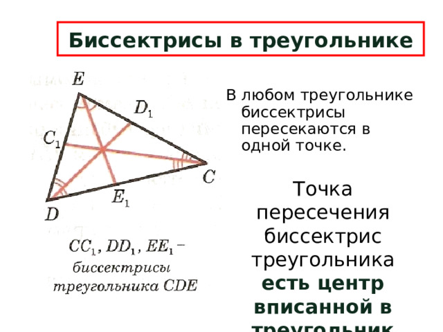 Биссектрисы в треугольнике В любом треугольнике биссектрисы пересекаются в одной точке. Точка пересечения биссектрис треугольника есть центр вписанной в треугольник окружности . 6 