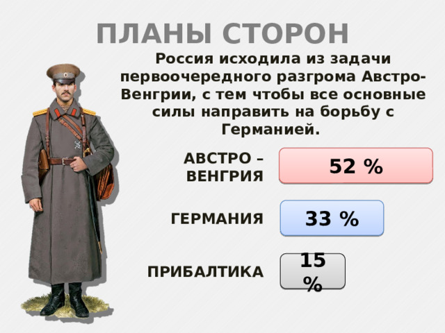 ПЛАНЫ СТОРОН Россия исходила из задачи первоочередного разгрома Австро-Венгрии, с тем чтобы все основные силы направить на борьбу с Германией. 52 % АВСТРО – ВЕНГРИЯ ГЕРМАНИЯ 33 % ПРИБАЛТИКА 15 % 