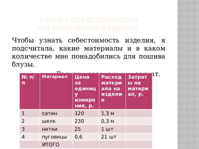 Расчет себестоимости изготовления изделия. Чтобы узнать себестоимость изделия, я подсчитала, какие материалы и в каком количестве мне понадобились для пошива блузы.  Расчет материальных затрат. № п/п 1 Материал 2 сатин Цена за единицу измерения, р. 3 Расход материала на изделие 120 шелк 4 нитки Затраты на материал, р. 230 1,3 м 0,3 м 25 пуговицы 1 шт 0,6 ИТОГО 21 шт 