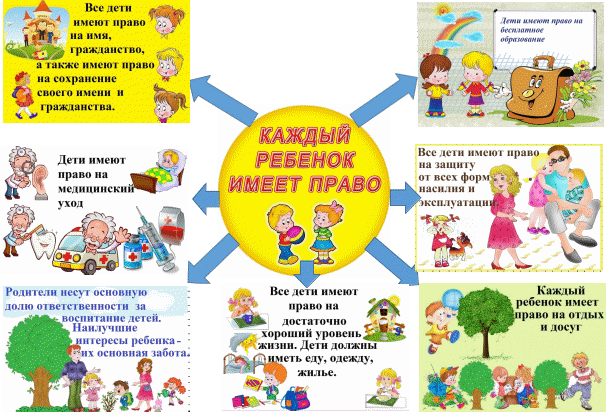 Буклет "Права детей и обязанности родителей"