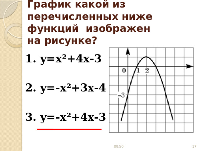 График из какой из приведенных ниже функций изображен на рисунке y