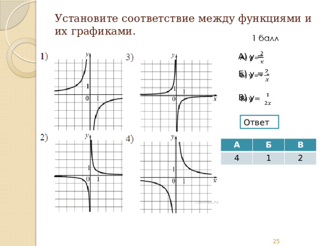Презентация. Подготовка к ОГЭ. Графики функций задание 11