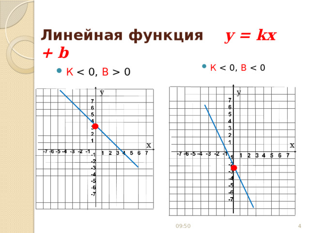 Презентация по математике на тему "Функции и графики в заданиях ОГЭ (9 класс)