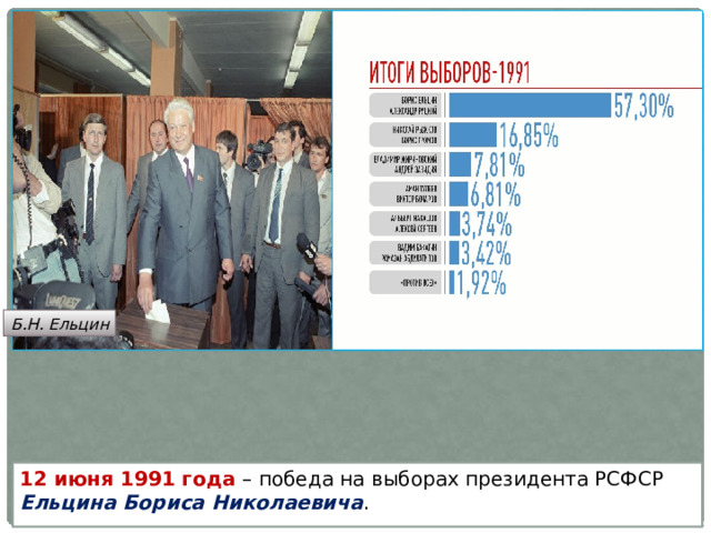 Б.Н. Ельцин 12 июня 1991 года – победа на выборах президента РСФСР Ельцина Бориса Николаевича . 