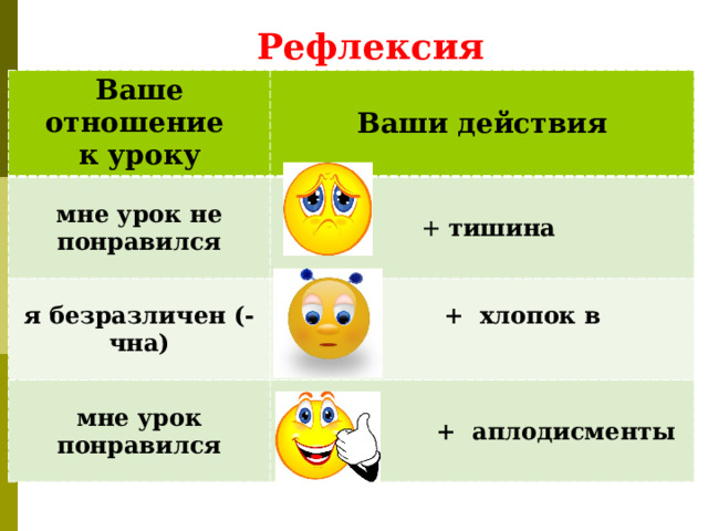 Рефлексия Ваше отношение к уроку Ваши действия мне урок не понравился  + тишина я безразличен (-чна)  + хлопок в ладоши мне урок понравился  + аплодисменты  
