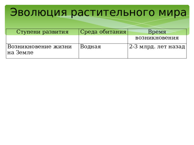 Эволюция растительного мира   Ступени развития Среда обитания Возникновение жизни на Земле Время возникновения Водная 2-3 млрд. лет назад 