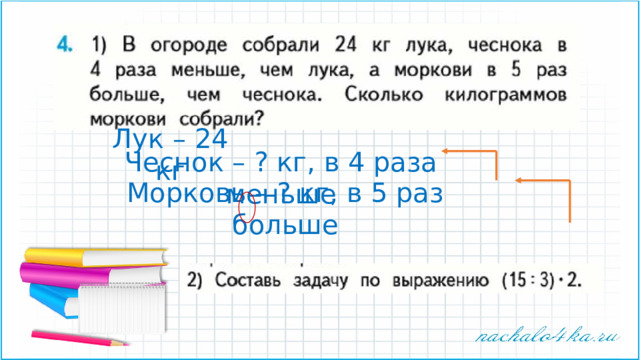 Лук – 24 кг Чеснок – ? кг, в 4 раза меньше Морковь – ? кг, в 5 раз больше 