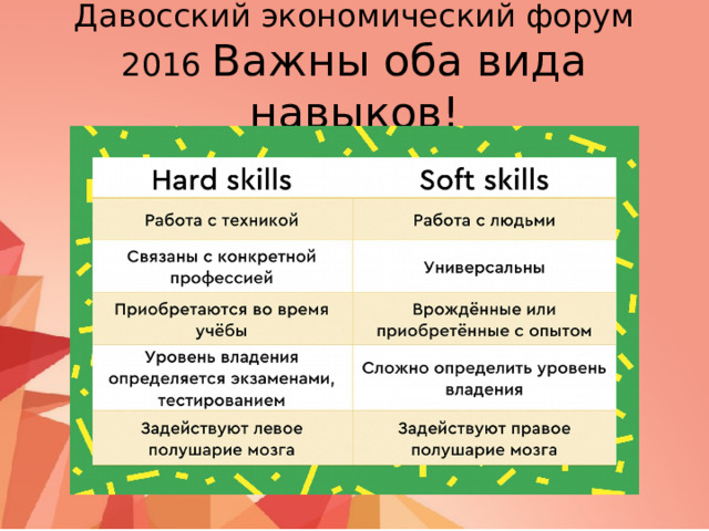 Давосский экономический форум 2016 Важны оба вида навыков! 