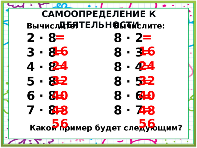 Самоопределение к деятельности Вычислите: Вычислите: 8 · 2 2 · 8 3 · 8 8 · 3 4 · 8 8 · 4 5 · 8 8 · 5 8 · 6 6 · 8 7 · 8 8 · 7 = 16 = 16 = 24 = 24 = 32 = 32 = 40 = 40 = 48 = 48 = 56 = 56 Какой пример будет следующим? 