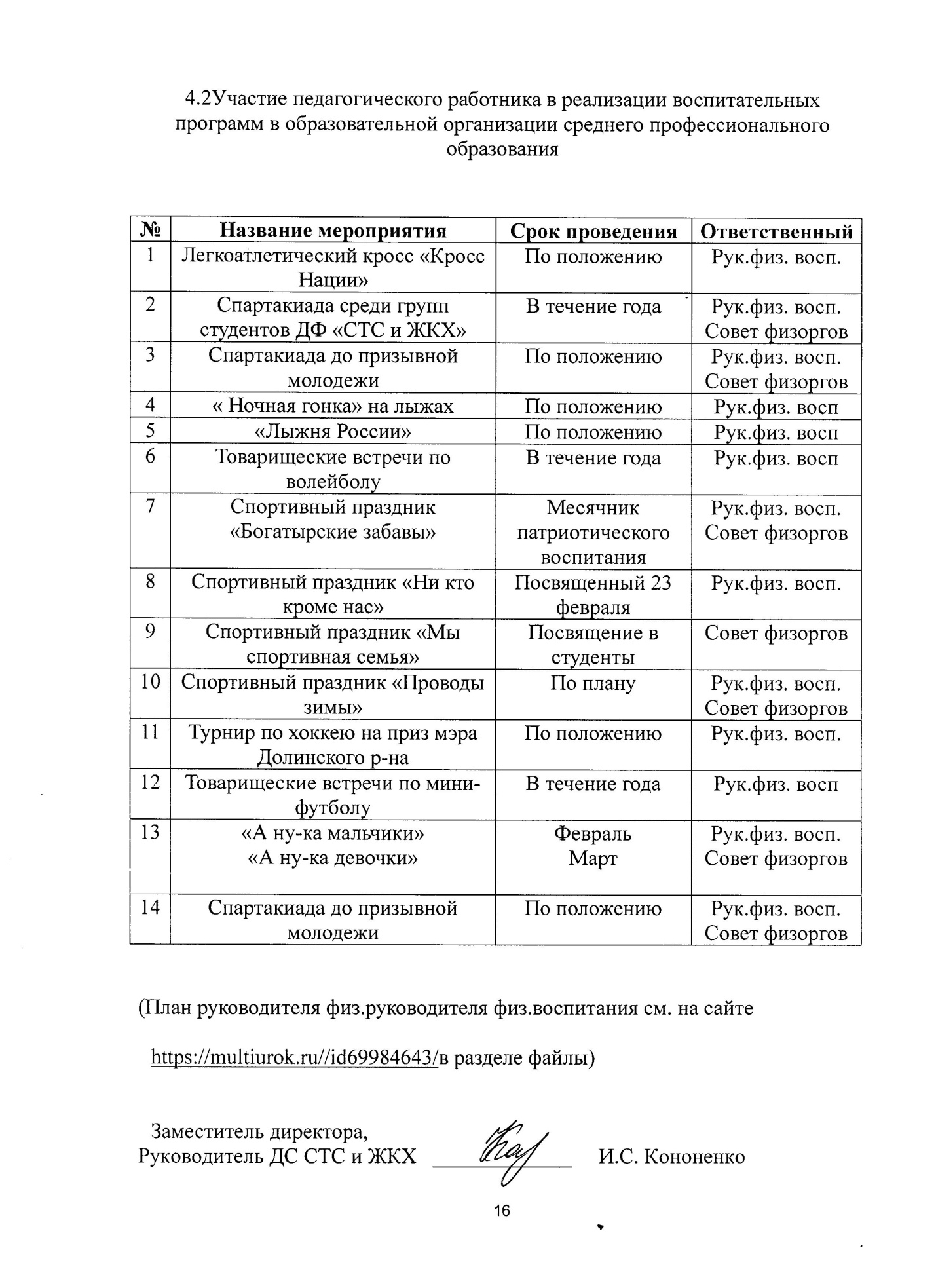 Портфолио на аттестацию 1й категории руководителя физ. воспитания