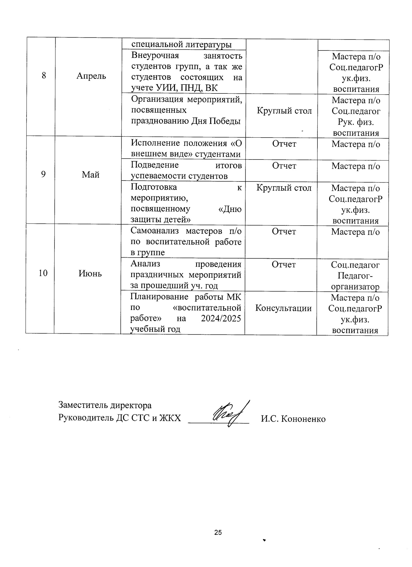 Портфолио на аттестацию 1й категории руководителя физ. воспитания