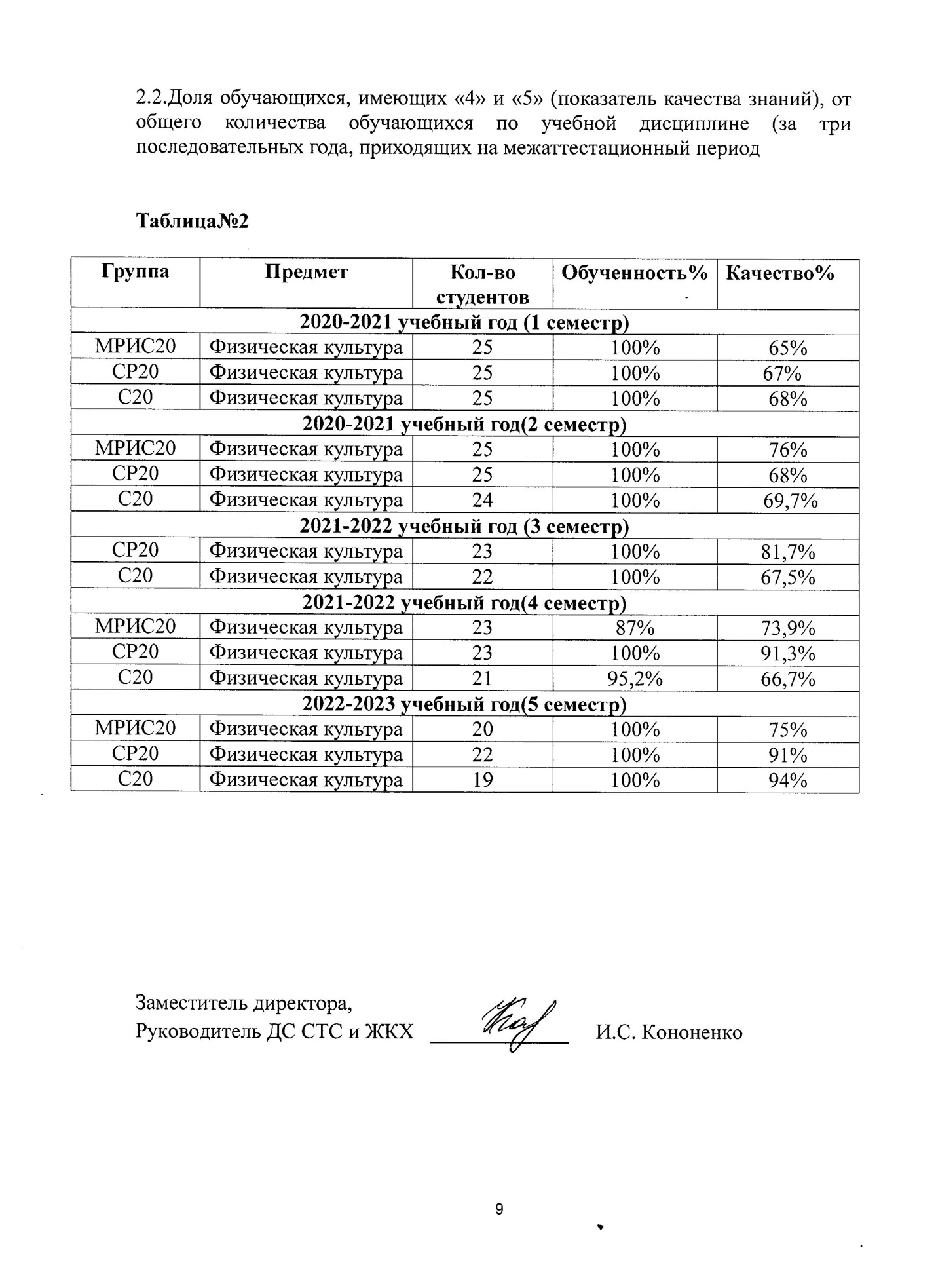 Портфолио на аттестацию 1й категории руководителя физ. воспитания