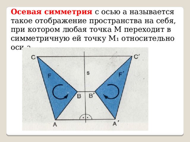 Осевая симметрия с осью а называется такое отображение пространства на себя, при котором любая точка М переходит в симметричную ей точку М₁ относительно оси а.  