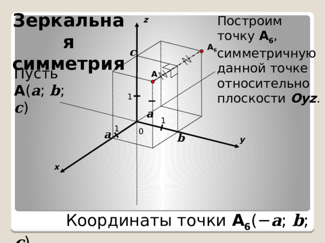 Геометрические преобразования пространства симметрия относительно плоскости