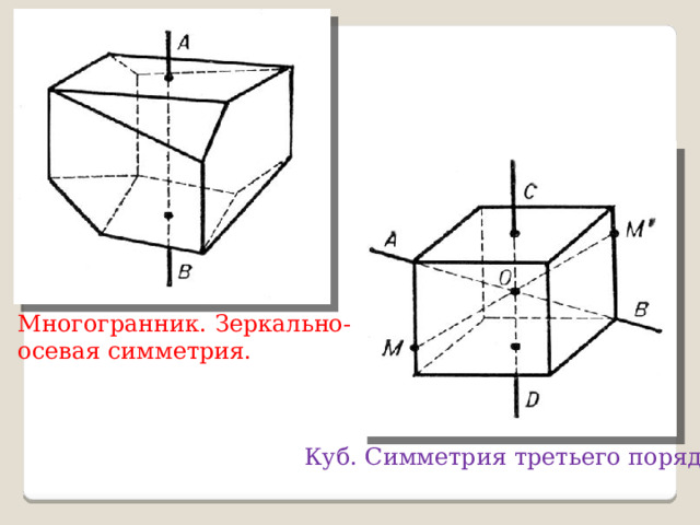 Многогранник. Зеркально-осевая симметрия. Куб. Симметрия третьего порядка. 