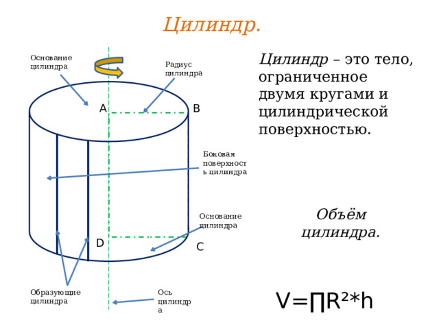 Пространство ограниченное поршнем стенками цилиндра и клапанной коробкой называется