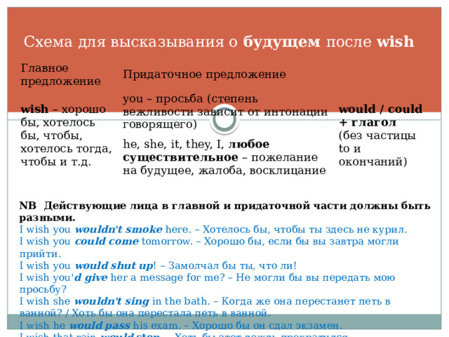 Схема для высказывания о будущем после wish  Главное предложение Придаточное предложение wish – хорошо бы, хотелось бы, чтобы, хотелось тогда, чтобы и т.д. you – просьба (степень вежливости зависит от интонации говорящего) would / could + глагол   (без частицы to и окончаний) he, she, it, they, I, любое существительное – пожелание на будущее, жалоба, восклицание NB Действующие лица в главной и придаточной части должны быть разными.  I wish you wouldn't smoke  here. – Хотелось бы, чтобы ты здесь не курил.  I wish you could come  tomorrow. – Хорошо бы, если бы вы завтра могли прийти.  I wish you would shut up ! – Замолчал бы ты, что ли!  I wish you' d give  her a message for me? – Не могли бы вы передать мою просьбу?  I wish she wouldn't sing  in the bath. – Когда же она перестанет петь в ванной? / Хоть бы она перестала петь в ванной.  I wish he would pass  his exam. – Хорошо бы он сдал экзамен.  I wish that rain would stop . – Хоть бы этот дождь прекратился.  She wishes I would come  to London. – Она хочет, чтобы я приехал в Лондон. 