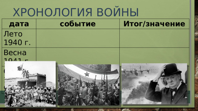 Хронология войны дата событие Лето 1940 г. Итог/значение Весна 1941 г С 10.07.1940 