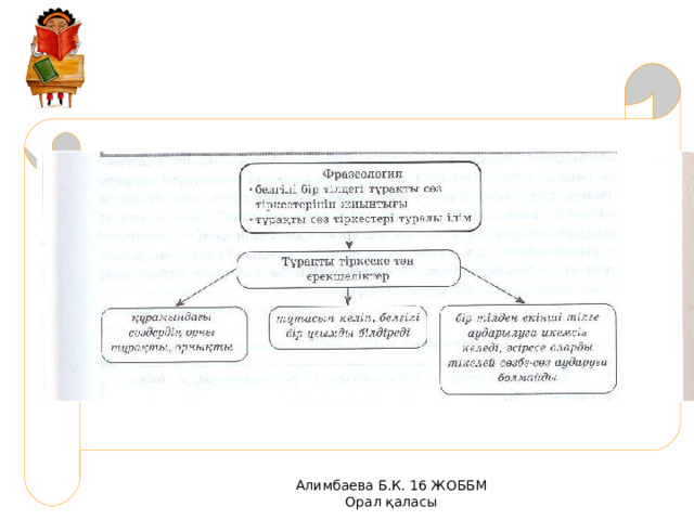Алимбаева Б.К. 16 ЖОББМ Орал қаласы 