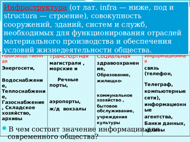 Инфраструктура (от лат. infra — ниже, под и structura — строение), совокупность сооружений, зданий, систем и служб, необходимых для функционирования отраслей материального производства и обеспечения условий жизнедеятельности общества. Необходимым условием существования современного общества является инфраструктура , то есть все то, без чего невозможно современное развитие хозяйства, жизнедеятельность страны и ее населения. Производственная Энергосети,  Водоснабжение, Теплоснабжение, Газоснабжение, Складское хозяйство, архивы  Транспортная магистрали , морские и Речные порты,  аэропорты, ж/д вокзалы  Социальная здравоохранение, Образование, жилищно- коммунальное хозяйство , бытовое обслуживание,  учреждения культуры Информационная связь (телефон, Телеграф, компьютерные сети), информационные агентства, Банки данных, архивы В чем состоит значение информации для современного общества? 