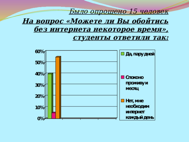 Было опрошено 15 человек На вопрос «Можете ли Вы обойтись без интернета некоторое время», студенты ответили так: 