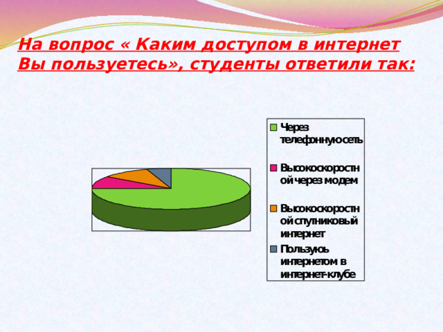 На вопрос « Каким доступом в интернет Вы пользуетесь», студенты ответили так:  