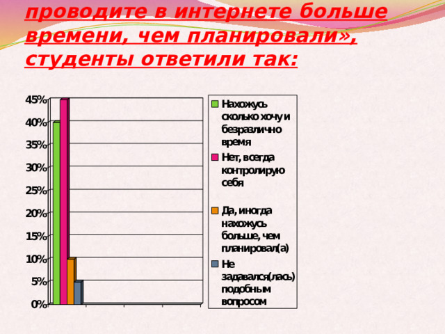 На вопрос «Замечали ли Вы, что проводите в интернете больше времени, чем планировали», студенты ответили так: 