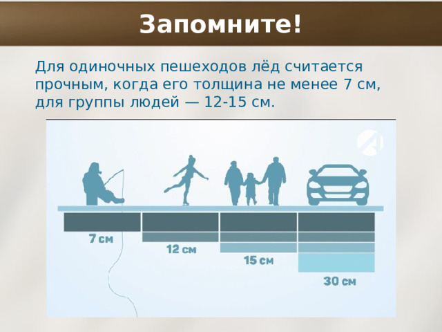 Запомните! Для одиночных пешеходов лёд считается прочным, когда его толщина не менее 7 см, для группы людей — 12-15 см. 