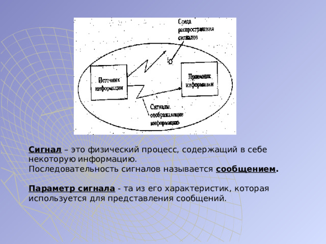 Сигнал – это физический процесс, содержащий в себе  некоторую информацию. Последовательность сигналов называется сообщением .  Параметр сигнала - та из его характеристик, которая используется для представления сообщений. 