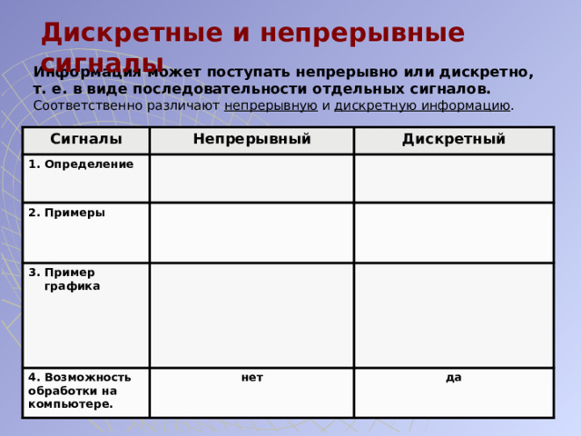 Дискретные и непрерывные сигналы Информация может поступать непрерывно или дискретно, т. е. в виде последовательности отдельных сигналов.  Соответственно различают непрерывную и дискретную информацию . Сигналы Непрерывный 1. Определение Дискретный 2. Примеры 3. Пример  графика 4. Возможность обработки на компьютере. нет да 