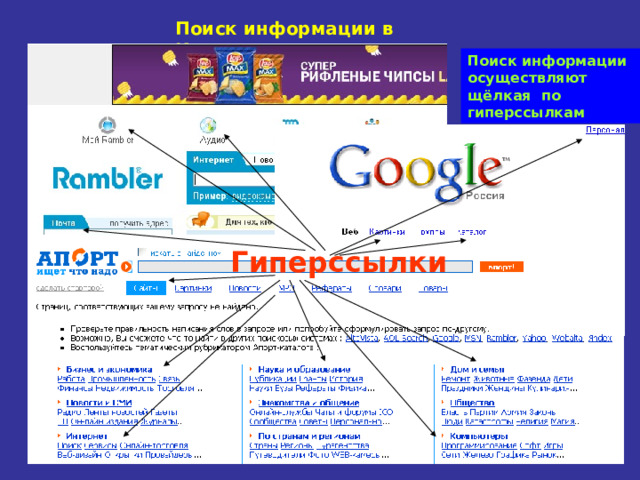 Поиск информации в Интернет Поиск информации осуществляют щёлкая по гиперссылкам Гиперссылки 