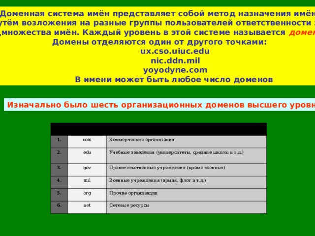 Доменная система имён представляет собой метод назначения имён  путём возложения на разные группы пользователей ответственности за  подмножества имён. Каждый уровень в этой системе называется доменом .   Домены отделяются один от другого точками:  ux.cso.uiuc.edu  nic.ddn.mil  yoyodyne.com  В имени может быть любое число доменов Изначально было шесть организационных доменов высшего уровня. № 1. Домен 2. com Использование Коммерческие организации 3. edu 4. Учебные заведения (университеты, средние школы и т.д.) gov 5. mil Правительственные учреждения (кроме военных) org 6. Военные учреждения (армия, флот и т.д.) Прочие организации net Сетевые ресурсы 