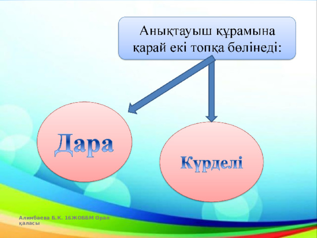 Алимбаева Б.К. 16ЖОББМ Орал қаласы  