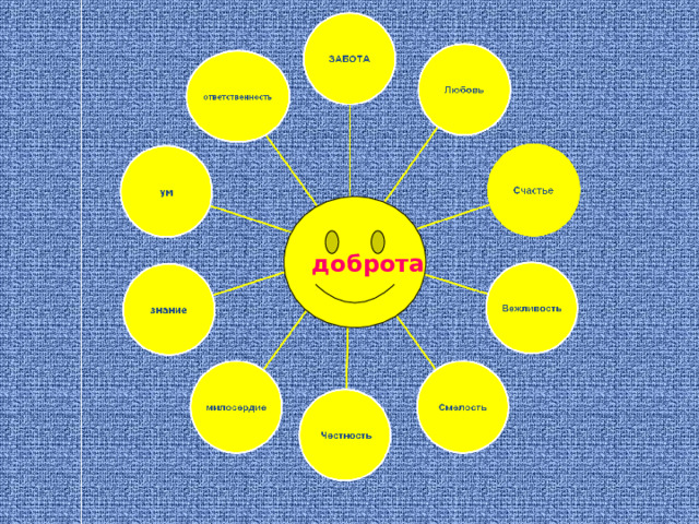 доброта 