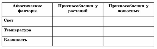 Заполни таблицу абиотические факторы. Абиотические факторы приспособления у растений и животных таблица. Приспособление растений к абиотическим факторам. Приспособление растений и животных таблица. Абиотические факторы таблица приспособления.