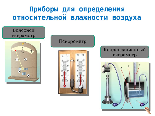 Приборы для определения относительной влажности воздуха Волосной гигрометр Психрометр Конденсационный гигрометр 