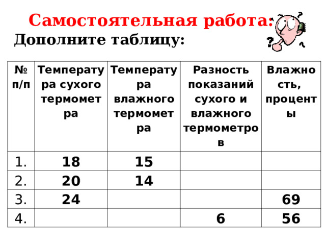 Сухое место температура и влажность. Таблица разности влажности. Температура по мокрому термометру таблица.