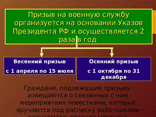 Прохождение военной службы по призыву презентация. Призыв на военную службу организуется на основании указов президента. Призыв на военную службу организуется на основании:.