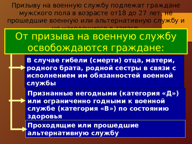 Призыву на военную службу подлежат граждане мужского пола в возрасте от18 до 27 лет, не прошедшие военную или альтернативную службу и не находящиеся в запасе. От призыва на военную службу освобождаются граждане: В случае гибели (смерти) отца, матери, родного брата, родной сестры в связи с исполнением им обязанностей военной службы Признанные негодными (категория «Д») или ограниченно годными к военной службе (категория «В») по состоянию здоровья Проходящие или прошедшие альтернативную службу 