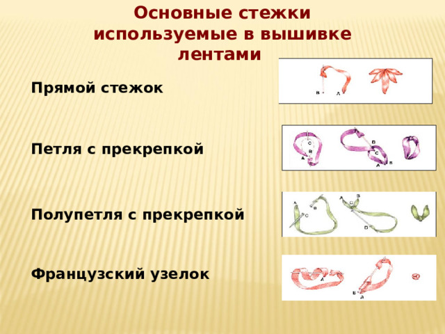 Основные стежки используемые в вышивке лентами Прямой стежок Петля с прекрепкой Полупетля с прекрепкой Французский узелок 