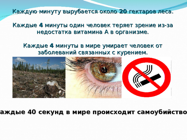 Каждую минуту вырубается около 20 гектаров леса.   Каждые 4 минуты один человек теряет зрение из-за недостатка витамина А в организме.   Каждые 4 минуты в мире умирает человек от заболеваний связанных с курением. Каждые 40 секунд в мире происходит самоубийство… 