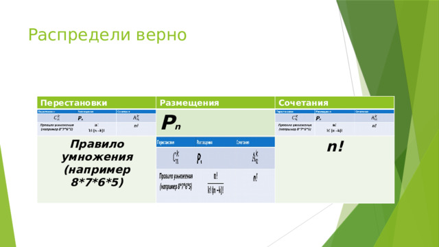 Распредели верно Перестановки Перестановки Размещения Размещения Сочетания P n Правило умножения (например 8*7*6*5) Сочетания P n Правило умножения (например 8*7*6*5)   n! n! 