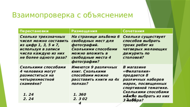 Взаимопроверка с объяснением Перестановки Размещения Сколько трехзначных чисел можно составить из цифр 1, 3, 5 и 7, используя в записи числа каждую из них не более одного раза? Сочетания На странице альбома 6 свободных мест для фотографий. Сколькими способами можно вложить в свободные места 4 фотографии? Сколькими способами 4 человека могут разместиться на четырехместной скамейке? Имеются 9 различных книг. Сколькими способами можно расставить книги на 4х полках? Сколько существует способов выбрать троих ребят из четверых желающих дежурить по столовой? В магазине «Филателия» продается 8 различных наборов марок, посвященных спортивной тематике. Сколькими способами можно выбрать из них 3 набора? 24 24 360 3 024 4 56 