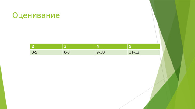 Оценивание 2 3 0-5 6-8 4 5 9-10 11-12 