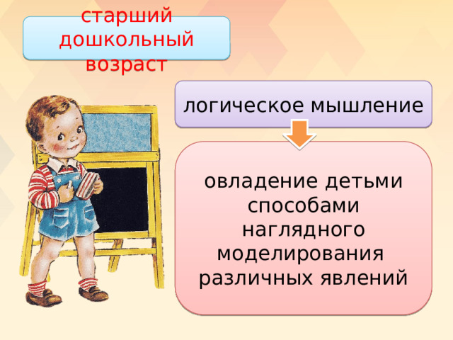 старший дошкольный возраст логическое мышление овладение детьми способами наглядного моделирования различных явлений 